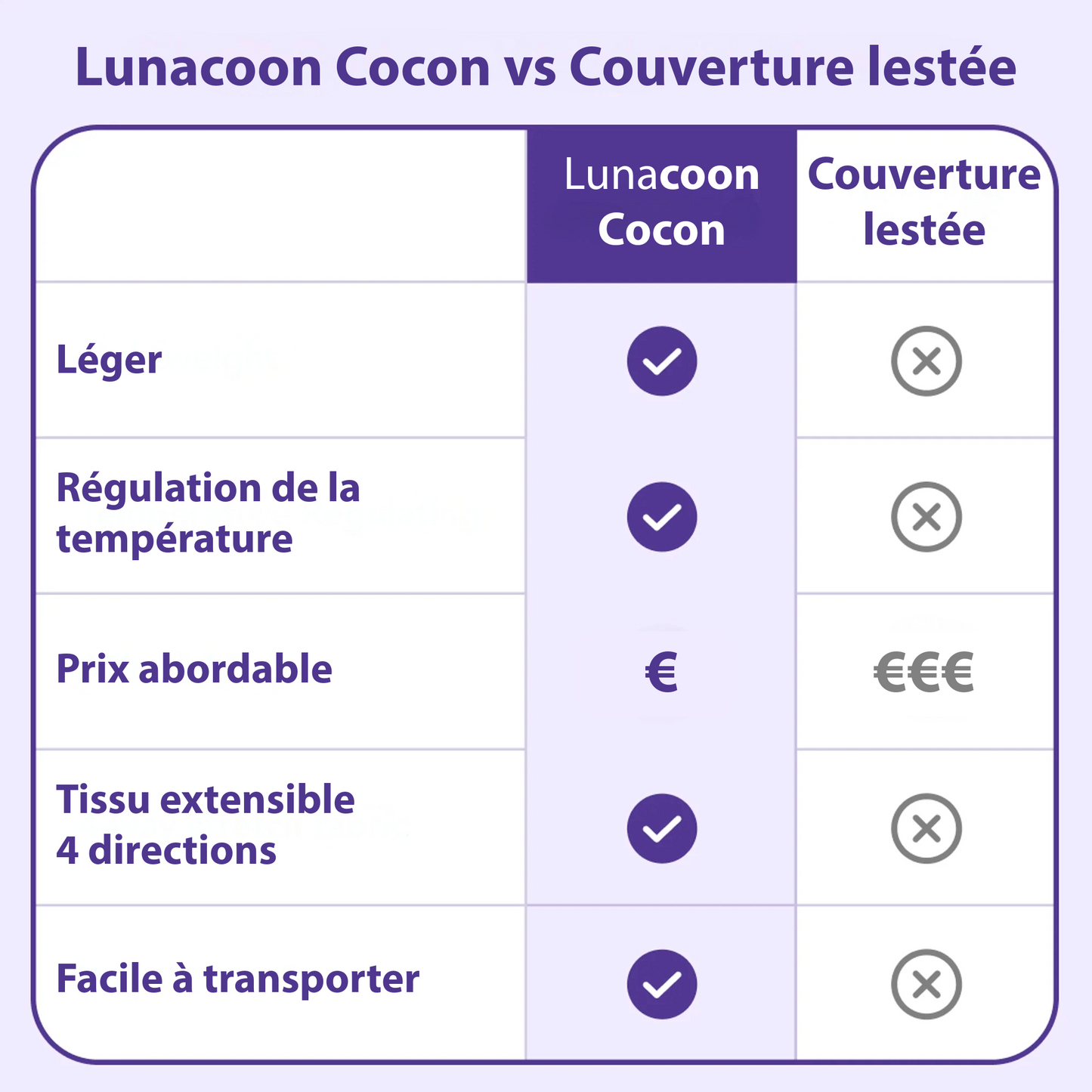 Lunacoon Cocon Enfant